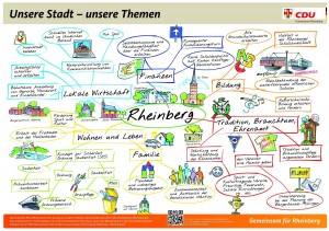 rheinberg_mindmap
